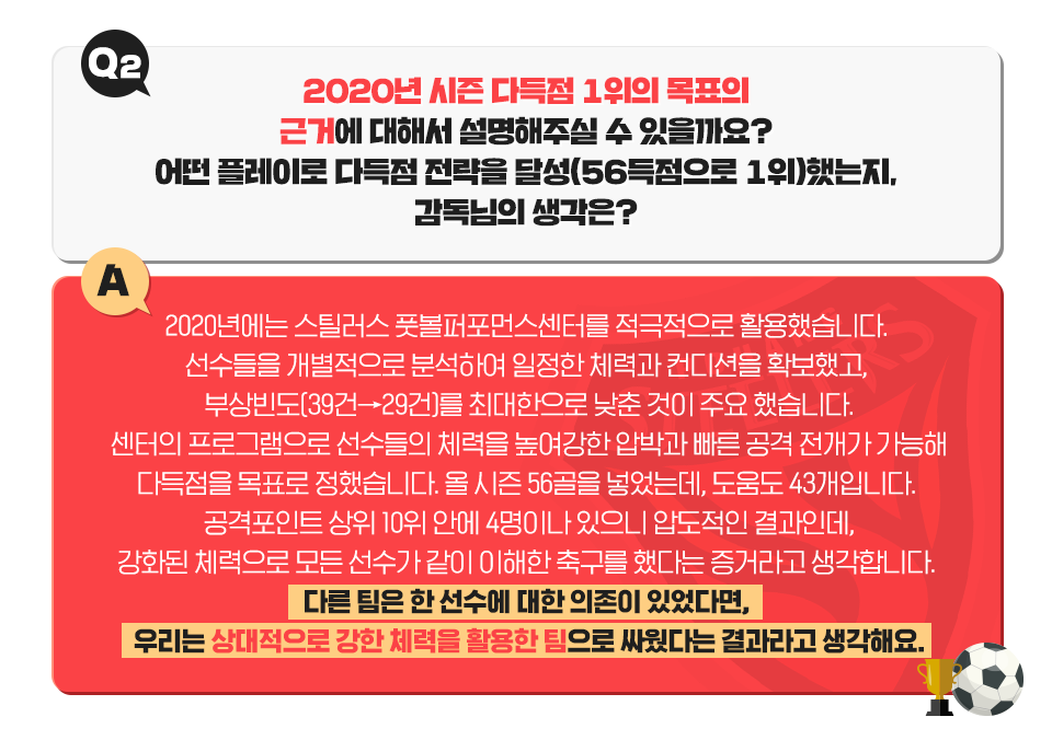 Q2. 2020년  시즌 다득점 1위의 목표의 근거에 대해서 설명해주실 수 있을까요? 어떤 플레이로 다득점 전략을 달성(56득점으로 1위)했는지, 감독님의 생각은? A. 2020년에는 스틸러스 풋볼퍼포먼스 센터를 적극적으로 활용했습니다. 선수들을 개별적으로 분석하여 일정한 체력과 컨디션을 확보했고, 부상빈도(39건→29건)를 최대한으로 낮춘 것이 주요 했습니다. 센터의 프로그램으로 선수들의 체력을 높여 강한 압박과 빠른 공격 전개가 가능해 다득점을 목표로 정했습니다. 올 시즌 56골을 넣었는데, 도움도 43개입니다. 공격포인트 상위 10위 안에 4명이나 있으니 압도적인 결과인데, 강화된 체력으로 모든 선수가 같이 이해한 축구를 했다는 증거라고 생각합니다. 다른 팀은 한 선수에 의존이 있었다며, 우리는 상대적으로 강한 체력을 활용한 팀으로 싸웠다는 결과라고 생각합니다.