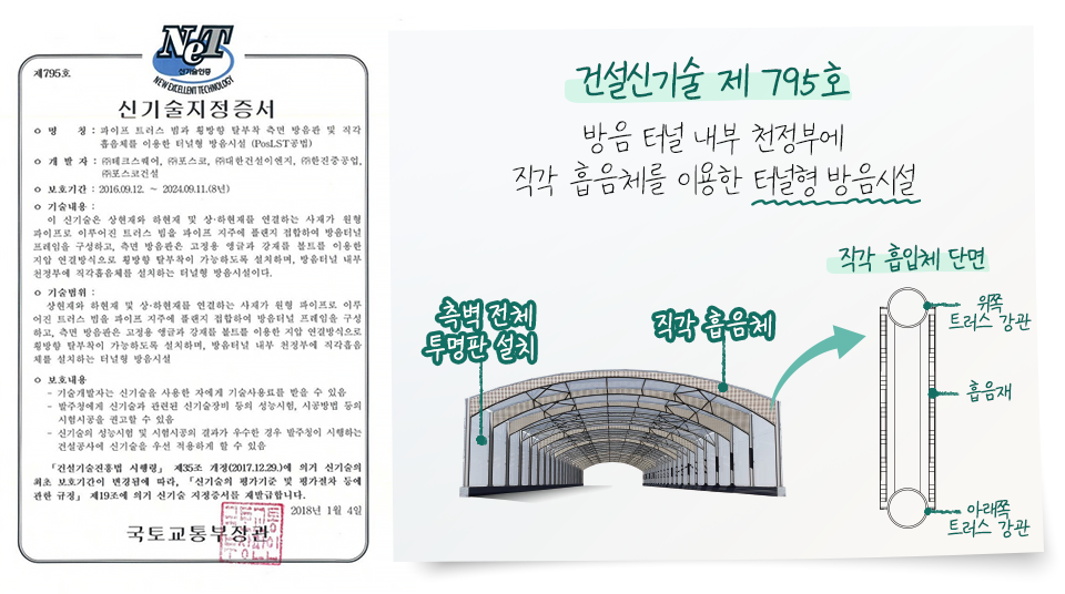 국토교통부 건설신기술 제795로 당당히 지정받은 신기술지정증서(좌). 건설신기술 제 795호는 방음 터널 천정부에 직각 흡음체를 이용한 터널형 방음시설로, 측면 전체에 투명판을 설치한다.