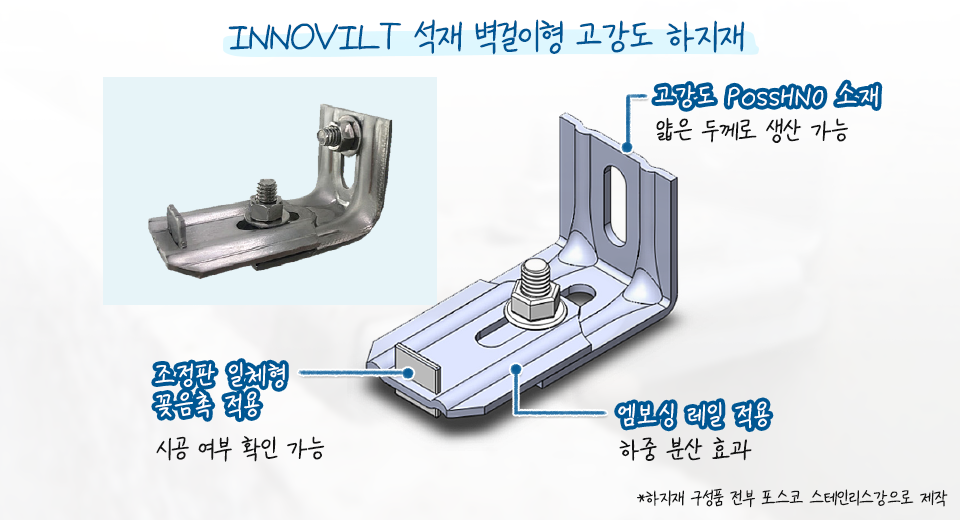 INNOVILT 석재 벽걸이형 고강도 하지재 설명 이미지. 조정판 일체형 꽂음촉을 적용해 시공 여부가 확인 가능하고, 엠보싱 레일을 적용해 하중 분산 효과가 있으며, 고강도 PossHNO 소재를 통해 얇은 두께로 생산 가능하다.