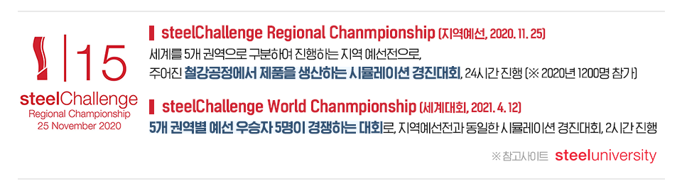 SteelChallenge Regional Championship: 세계 5개 권역으로 구분하여 진행하는 지역 예선전으로, 주어진 철강공정에서 제품을 생산하는 시뮬레이션 경진대회, 24시간 진행. SteelChallenge World Championship: 5개 권역별 예선 우승자 5명이 경쟁하는 대회로, 지역예선전과 동일한 시뮬레이션 경진대회, 2시간 진행.