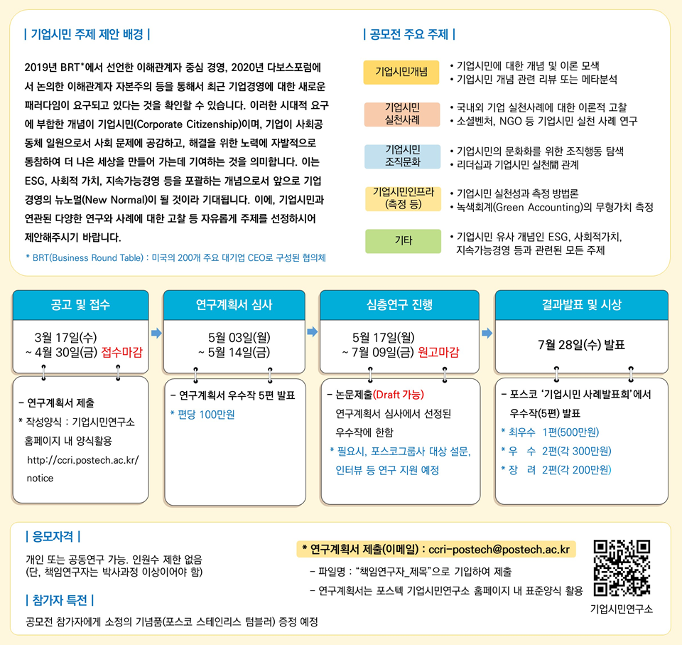 기업시민 주제 제안 배경 '2019년 BRT에서 선언한 이해관계자 중심 경영, 2020년 다보스포럼에서 논의한 이해관계자 자본주의 등을 통해서 최근 기업경영에 대한 새로운 패러다임이 요구되고 있다는 것을 확인할 수 있습니다. 이러한 시대적 요구에 부합한 개념이 기업시민이며, 기업이 사회공동체 일원으로서 사회문제에 공감하고, 해결을 위한 노력에 자발적으로 동참하여 더 나은 세상을 만들어 가는데 기여하는 것을 의미합니다. 이는 ESG, 사회적 가치, 지속가능 경영 등을 포괄하는 개념으로서 앞으로 기업경영의 뉴노멀이 될 것이라 기대합니다. 이에, 기업시민과 연관된 다양한 연구과 사례에 대한 고찰 등 자유롭게 주제를 선정하시어 제안해주시기 바랍니다. 공모전 주요 주제 '기업시민 개념 - 기업시민에 대한 개념 및 이론 모색, 기업시민 개념 관련 리뷰 또는 메타 분석. 기업시민 실천사례 - 국내외 기업 실천사례애 대한 이론적 고찰 , 소셜벤처, NGO 등 기업시민 실천 사례 연구. 기업시민 조직문화 - 기업시민의 문화화를 위한 조직행동 탐색, 리더십과 기업시민 실천 間 관계' '기업시민인프라 (측정 등) - 기업시민 실천성과 측정 방법론, 녹색회계의 무형가치 측정' '기타 - 기업시민 유사개념인 ESG, 사회적가치, 지속가능경영 등과 관련된 모든 주제' '공고 및 접수 - 3월 17일(수) ~ 4월 30일 (금) 접수마감' '연구계획서 심사 5월 3일(월) ~ 5월 14일(금)' '심층연구진행 5월 17일(월) ~ 7월 9일(금) 원고마감)' '결과발표 및 시상 7월 28일(수) 발표' 