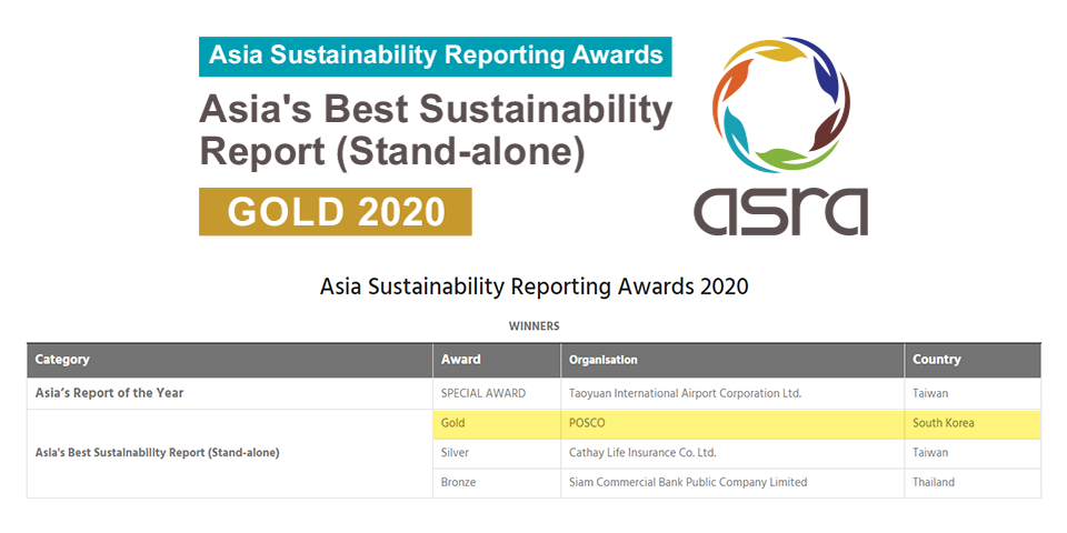 제 6회 아시아 지속가능성보고서 수상 기업 리스트. Asia’s Best Sustainability Report (Stand-alone)에서 2020 Gold를 수상한 POSCO/ 하단 표 카테고리는 Asia's Report of the year 부분에서는 특별상 대만의 Taoyuan International Corporation Ltd 회사, 카테고리 Asia's Best Sustainabillity Report(Stand-alone)에서 금상 포스코, 은상 대만의 Cathay Life Insurance Co.Ltd회사, 동상 타이의 Siam Commercial Public Company Limited가 뽑혔다.