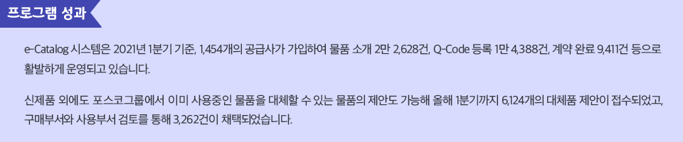 프로그램 성과. e-Catalog 시스템은 2021년 1분기 기준, 1,454개의 공급사가 가입하여 물품 소개 2만 2628건, Q-Code 등록 1만 4388건, 계약 완료 9411건 등으로 활발하게 운영되고 있습니다. 신제품 외에도 포스코그룹에서 이미 사용중인 물품을 대체할 수 있는 물품의 제안도 가능해 올해 1분기까지 6,124개의 대체품 제안이 접수되었고, 구매부서와 사용부서 검토를 통해 3,262건이 채택되었습니다. 