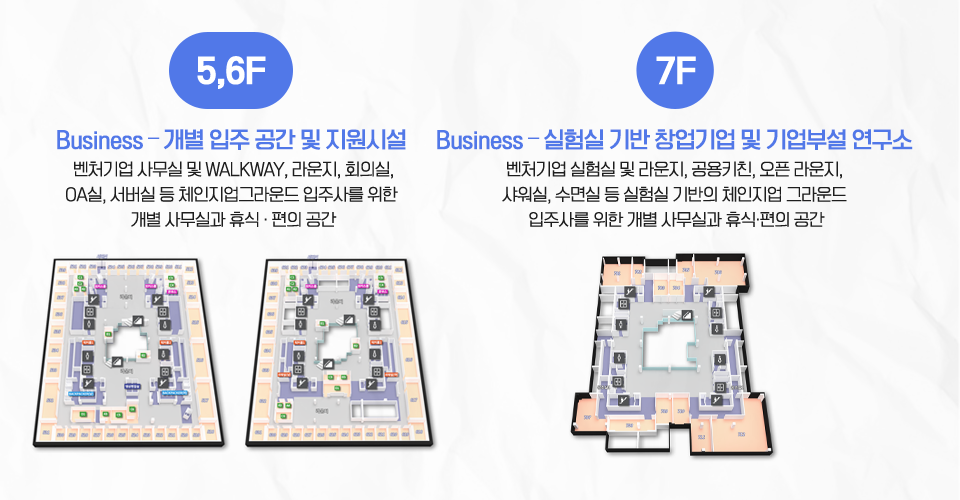 5,6F과 7층의 3D 도면 이미지. 5,6층은 Business-개별 입주 공간 및 지원시설로 벤처기업 사무실 및 WALKWAY, 라운지, 회의실, OA실, 서버실 등 체인지업그라운드 입주사를 위한 개별 사무실과 휴식·편의 공간이다. 7층은 Business-실험실 기반 창업기업 및 기업부설 연구소로 벤처기업 실험실 및 라운지, 공용키친, 오픈 라운지, 샤워실, 수면실 등 실험실 기반의 체인지업 그라운드 입주사를 위한 개별 사무실과 휴식·편의 공간