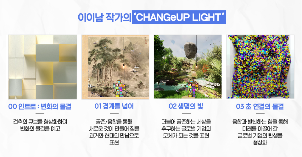 이이남 작가의 'CHANGeUP LIGHT'작품 소개 이미지.좌측부터 00인트로: 변화의 물결-건축의 큐브를 형상화하며 변화의 물결을 예고하는 이미지와 그 설명, 02: 경계를 넘어 - 공존/융합을 통해 새로운 것이 만들어 짐을 과거와 현대의 만남으로 표현하는 이미지와 그 설명, 02 생명의 빛 - 더불어 공존하는 세상을 추구하는 글로벌 기업의 모체가 되는 것을 표한한 그림과 그 설명, 03 초 연결의 물결 - 융합과 발산하는 힘을 통해 미래를 이끌어 갈 글로벌 기업의 탄생을 형상화 한 그림과 그 설명.