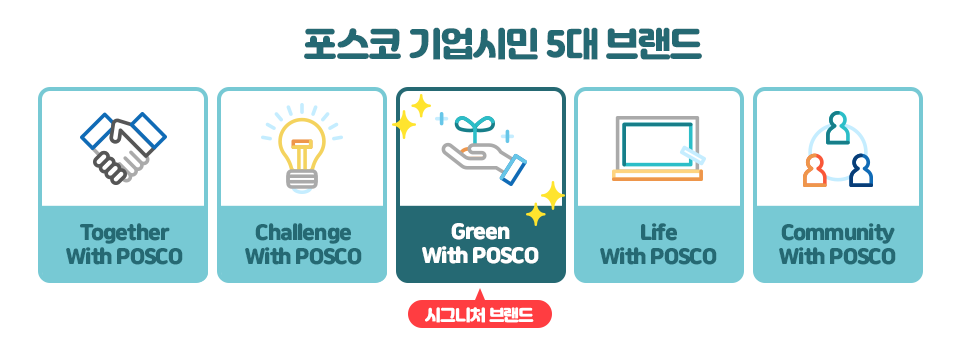 포스코 기업시민 5대 브랜드인 Together with POSCO, Challenge with POSCO, Green with POSCO, Life with POSCO, Community with POSCO를 설명하고 있는 픽토그램이다.