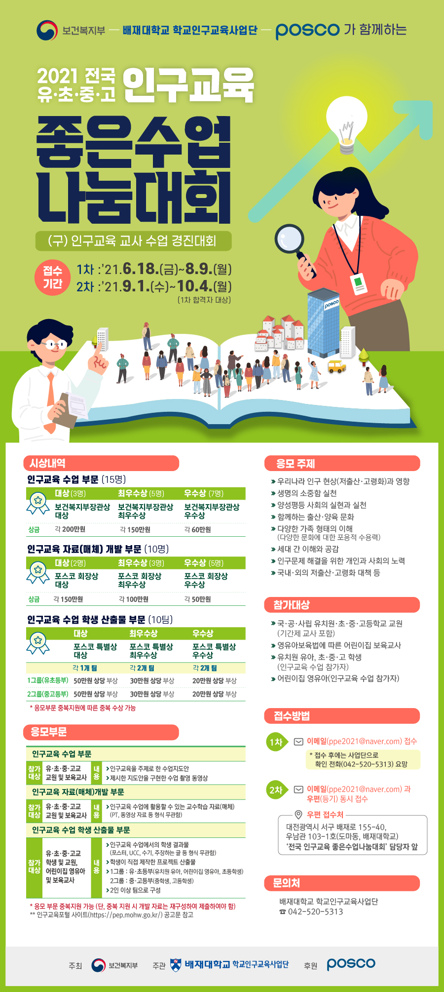 보건복지부-배제대학교 학교인구교육사업단-POSCO가 함께하는 2021 전국 유·초·중·고 인구교육 좋은수업 나눔대회 포스터 ((구) 인구 교육 교사 수업 경진대회) 접수기간은 1차: 2021년 6월 18일 금요일부터 8월 9일 월요일까지, 2차: 2021년 9월 1일 수요일부터 10월 4일 월요일 까지로 2차 접수는 1차 합격자를 대상으로 한다. 시상내역은 1) 인구교육 수업 부문 (15명) 보건복지부장관성대상 3명의 상금은 200만원, 보건복지부장관상최우수상 5명의 상금은 각 150만원 보건복지부장관상우수상 7명의 상금은 각 60만원이다. 2) 인구교육 자료(매체) 개발 부문 (10명) 포스코 회장상 대상 2명의 상금은 각 150만원, 포스코 회장상 최우수상 3명의 상금은 각 100만원, 포스코 회장상 우수상 5명의 상금은 각 50만원이다. 3)인구교육 수업 학생 산출물 부문 (유초등부와 중고등부 2그룹으로 나눠 총 10팀) 포스코 특별상 대상 각 1개팀은 50만원 상당의 부상 증정, 포스코 특별상 최우수상 각 2개팀은 30만원 상당의 부상 증정, 포스코 특별상 우수상 각 2개팀은 20만원 상당 부상 증정한다. 응모부문 중복지원에 따른 중복 수상이 가능하다. 응모부문은 첫 번째, 인구교육 수업 부문으로 참가대상은 유·초·중·고교 교원 및 보육교사이며, 내용은 인구교육을 주제로 한 수업지도안과 제시한 지도안을 구현한 수업 촬영 동영상이다. 두 번째, 인구교육 자료(매체)개발 부문으로 참가대상은 유·초·중·고교 교원 및 보육교사이며 내용은 인구교육 수업에 활용할 수 있는 교수학습 자료(매체)이며 PT, 동영상 자료 등 형식은 무관하다. 세 번쨰, 인구교육 수업 학생 산출물 부문으로 참가대상은 유·초·중·고교 학생 및 교원, 어린이집 영유아 및 보육교사이며, 내용은 인구교육 수업에서의 학생 결과물(포스터, UCC, 수기, 주장하는 글 등 형식 무관함) / 학생이 직접 제작한 프로젝트 산출물 / 1그룹은 유치원 유아, 어린이집 영유아, 초등학생으로 구성된 유·초등부 이며, 2그룹은 중학생과 고등학생으로 구성된 중·고등부 이다 / 2인 이상 팀으로 구성 *응모 부문 중복 지원 가능. 단, 중복 지원 시 개발 자료는 재구성하여 제출하여야 한다. **인구교육포털 사이트(http://pep.mohw.go.kr/)공고문 참고 응모 주제는 ①우리나라 인구 현상(저출산·고령화)과 영향 ②생명의 소중함 실천 ③양성평등 사회의 실현과 실천 ④함께하는 출산·양육 문화 ⑤다양한 가족 형태의 이해(다양한 문화에 대한 포용적 수용력) ⑥세대 간 이해와 공감 ⑦인구문제 해결을 위한 개인과 사회의 노력 ⑧국내·외의 저출산 고령화 대책 등. 참가 대상은 ①국·공·사립 유치원·초·중·고등학교 교원(기간제 교사 포함) ②영유아보육법에 따른 어린이집 보육교사 ③유치원 유아, 초·중·고 학생(인구교육 수업 참가자) ④어린이집 영유아(인구교육 수업 참가자). 접수방법은 1차: 이메일(ppe2021@naver.com)접수 *접수 후에는 사업단으로 확인 전화(042-520-5313 요망) 2차: 이메일(ppe2021@naver.com)과 우편(등기) 동시 접수. 우편 접수처: 대전광역시 서구 배재로 155-40, 우남관 103-1호(도마동, 배제대학교) '전국 인구교육 좋은수업나눔대회' 담당자 앞. 문의처는 배제대학교 학교인구교육사업단이며 전화번호는 042-520-5313 이다. 2021 전국 유·초·중·고 인구교육 좋은수업 나눔대회 주최는 보건복지부, 주관은 배제대학교 학교인구교육사업단, 후원은 POSCO 이다. 