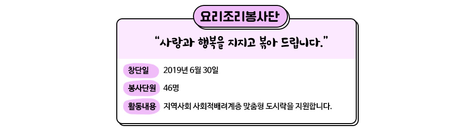 요리조리봉사단 개요 "사랑과 행복을 지지고 볶아 드립니다." 2019년 6월 30일 창단하였으며, 봉사단원은 총 46명이다. 활동내용은 지역사회 사회적배려계층 맞춤형 도시락을 지원합니다. 