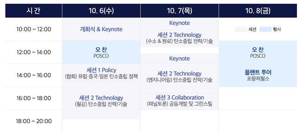 HyIS 국제 포럼 전체 타임테이블로 진한 파란음영은 행사를 연한 파란음영은 세션을 가리킨다. 10월 6일 수요일은 오전 10시~12시에 개회식&Keynote, 12시부터 2시까지는 오찬, 2시부터 4시까지는 세션 1 Policy (협회) 유럽·중국·일본 탄소중립 정책이 진행되며, 4시부터 6시까지 세션 2 Technology (철강) 탄소중립 전략/기술이 진행된다. 10월 7일에는 10시부터 Keynote에 이어 세션 2 Technology (수소&원료) 탄소중립 전략/기술이 12시가 넘어서까지 이어지며, 2시까지  Keynote 스피킹이 진행된 뒤 2시부터 4시까지 세션 2 Technology (엔지니어링) 탄소중립 전략/기술, 4시부터 6시까지 세션 3 Collaboration (패널토론)공동개발 및 그린스틸에 대한 발표가 진행된다. 마지막 날인 10월 8일에는 12시부터 2시까지 POSCO 오찬 이후  4시부터 6시까지 포항제철소로 플랜트 투어가 진행된다. 