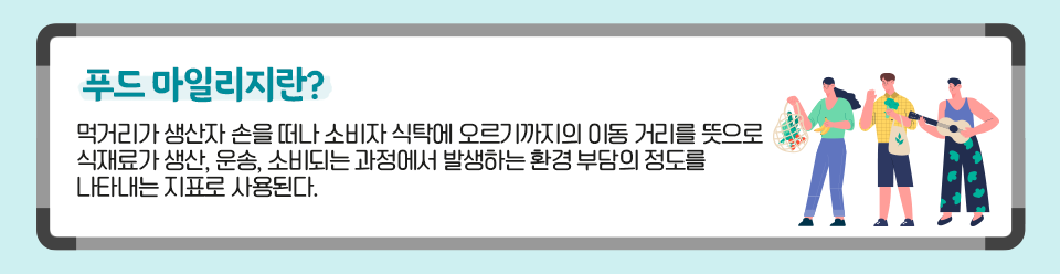 푸드 마일리지란? 먹거리가 생산자 손을 떠나 소비자 식탁에 오르기까지의 이동 거리를 뜻으로 식재료가 생산, 운송, 소비되는 과정에서 발생하는 환경 부담의 정도를 나타내는 지표로 사용된다.