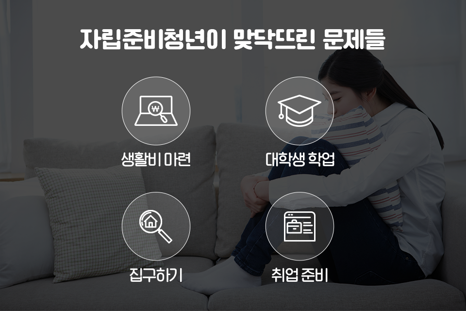 자립준비청년이 맞닥뜨린 문제들에 대한 내용으로 생활비 마련, 대학생 학업, 집 구하기, 취업 준비에 어려움을 겪고 있는 내용을 표현한 이미지이다.