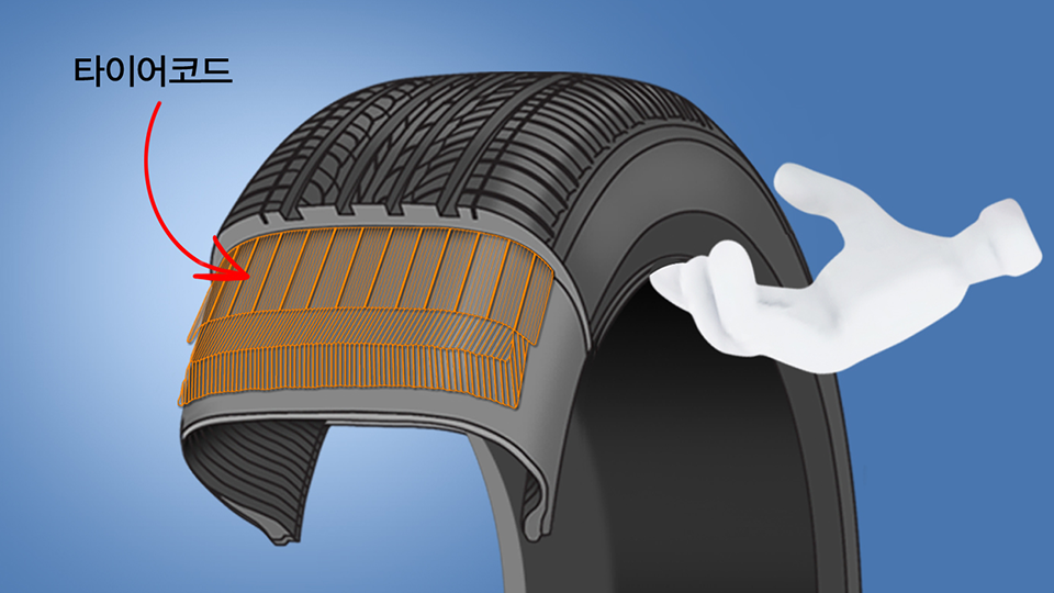 타이어의 단면을 분해하여 타이어 코드의 모습을 보여주는 이미지.