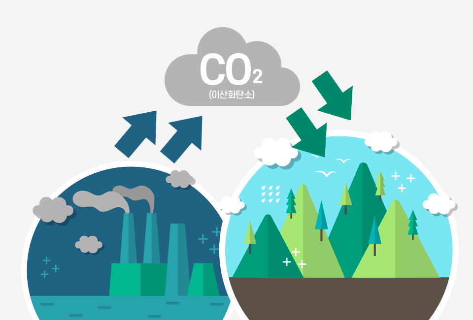 공장에서 나온 이산화탄소가 토양으로 다시 흡수되는 모습을 보여주는 일러스트