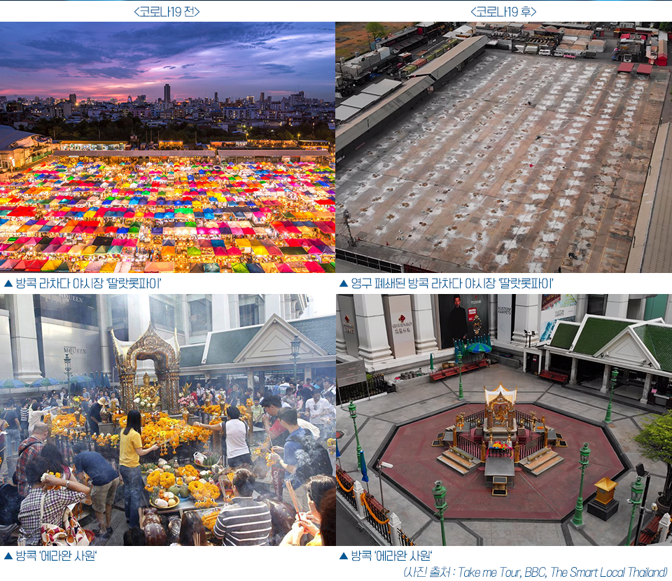 방콕의 야시장 '딸랏롯파이'와 '에라완 사원' 각각의 코로나19 전후로 달라진 모습을 보여주고 있다. 사진출처 : Take me Tour, BBC, The Smart Local Thailand
