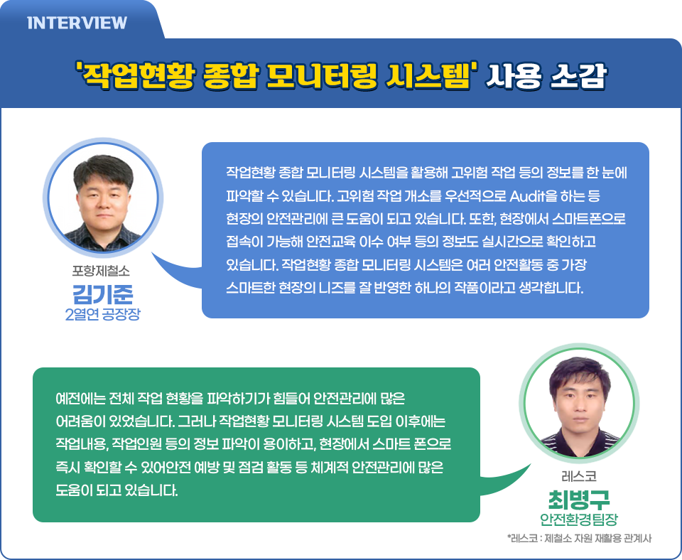 작업현황 종합 모니터링 시스템을 사용하고서 포항제철소 김기준 공장장과 레스코 최병구 안전환경팀장 각각의 소감을 보여주고 있다. 먼저 포항제철소의 김기준 2열연 공장장은 '작업현황 종합 모니터링 시스템을 활용해 고위험 작업 등의 정보를 한 눈에 파악할 수 있습니다. 고위험 작업 개소를 우선적으로 Audit을 하는 등 현장의 안전관리에 큰 도움이 되고 있습니다. 또한, 현장에서 스마트폰으로 접속이 가능해 안전교육 이수 여부 등의 정보도 실시간으로 확인하고 있습니다. 작업현황 종합 모니터링 시스템은 여러 안전활동 중 가장 스마트한 현장의 니즈를 잘 반영한 하나의 작품이라고 생각합니다.'라고 밝혔다. 제철소 자원 재활용 관계사인 레스코의 최병구 안전환경팀장은 '예전에는 전체 작업 현황을 파악하기가 힘들어 안전관리에 많은 어려움이 있었습니다. 그러나 작업현황 모니터링 시스템 도입 이후에는 작업내용, 작업인원 등의 정보파악이 용이하고, 현장에서 스마트폰으로 즉시 확인할 수 있어 안전 예방 및 점검 활동 등 체계적 안전관리에 많은 도움이 되고 있습니다'라고 밝혔다 *레스코는 제철소 자원 재활용 관계사다.