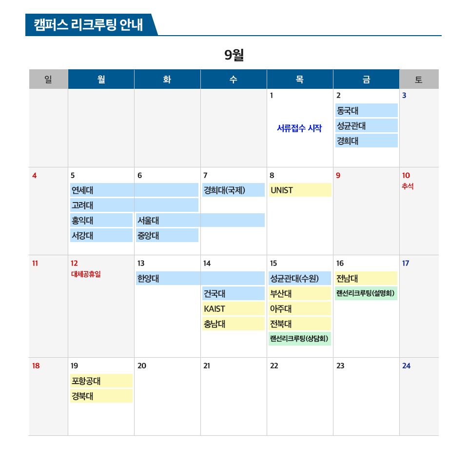 공채 리크루팅 캘린더 9월 1일 서류접수 시작 9월 2일 동국대, 성균관대, 경희대 9월 5일 연세대 고려대, 홍익대, 서강대 9월 6일 서울대, 중앙대 9월 7일 경희대 서울대, 9월 8일 유니스트 9월 13일 한양대 9월 14일 한양대, 카이스트, 충남대, 건국대, 국방전직교육원 9월 15일 랜선리크루팅 성균관대, 부산대, 아주대, 전북대 9월 16일 전남대, 메타버스 설명회, 온라인 설명회 9월 19일 포항공대, 경북대, 온라인 박람회 캘린더이다.