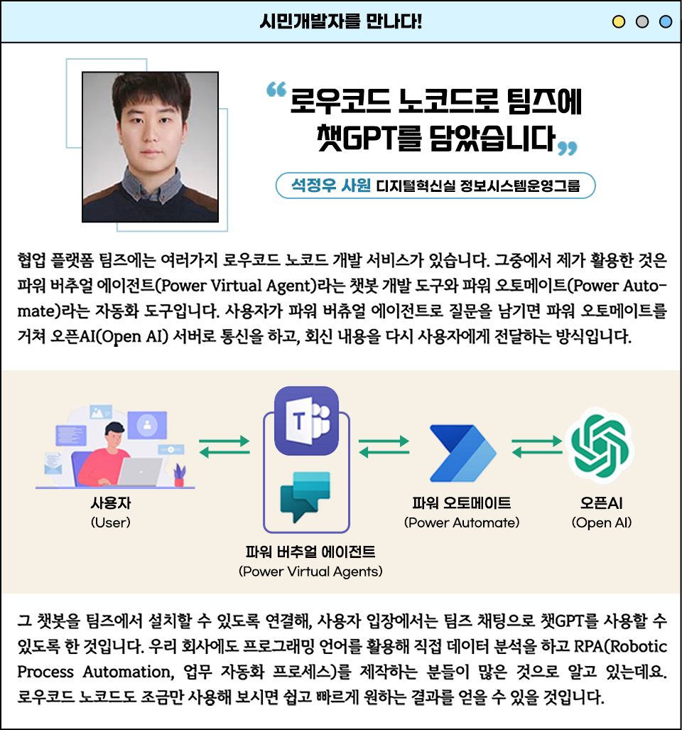 시민개발자를 만나다! "로우코드 노코드로 팀즈에 챗GPT를 담았습니다. 석정우 사원 디지털혁신실 정보시스템운영그룹. 협업 플랫폼 팀즈에는 여러가지 로우코드 노코드 개발 서비스가 있습니다. 그중에서 제가 활용한 것은 파워 버추얼 에이전트라는 챗봇 개발 도구와 파워 오토메이트라는 자동화 도구입니다. 사용자가 파워 버츄얼 에이전트로 질문을 남기면 파워 오토메이트를 거쳐 오픈AI 서버로 통신을 하고, 회신 내용을 다시 사용자에게 전달하는 방식입니다. 그 챗봇을 팀즈에서 설치할 수 있도록 연결해, 사용자 입장에서는 팀즈 채팅으로 챗GPT로 사용할 수 있도록 한 것입니다. 우리 회사에서도 프로그래밍 언어를 활용해 직접 데이터 분석을 하고 RPA를 제작하는 분들이 많은 것으로 알고 있는데요. 로우코드 노코드도 조금만 사용해보시면 쉽고 빠르게 원하는 결과를 얻을 수 있을 것입니다. 