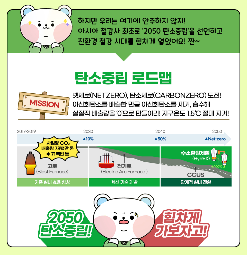  츮 ⿡  ! ƽþ ö ʷ 2050 ź߸ ϰ ģȯ ö ô븦  ! §~  ź߸ ̼, (NETZERO), ź(CARBONZERO) ! ̻ȭźҸ  ŭ ̻ȭźҸ ,   ⷮ 0 ! µ 1.5  ! 2030   ȿ   CO2 ⷮ 78鸸 濡 71鸸  , 2040   ű ߷ 50% , 2050 ȯö, CCUS  ܰ  ȯ θ ޼ Դϴ. 