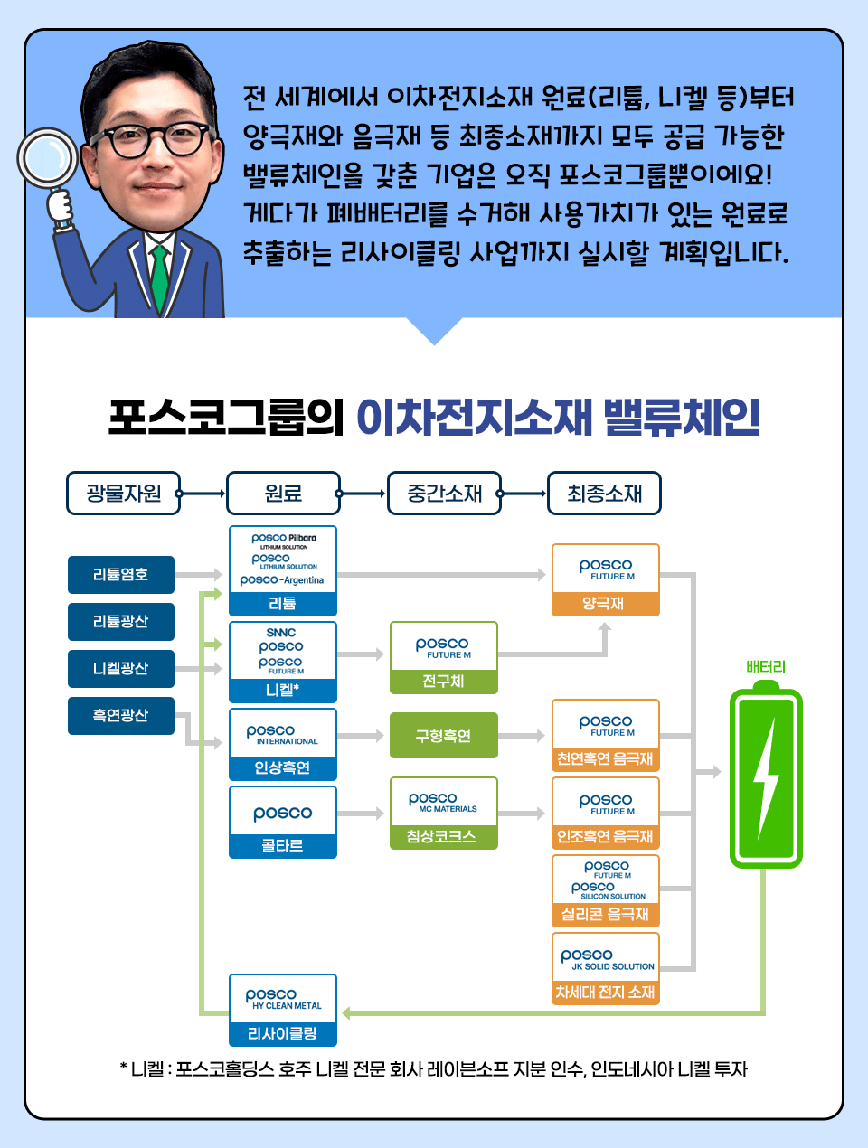 포스코그룹 7대 사업 속으로 ② 이차전지소재 – 포스코그룹 뉴스룸