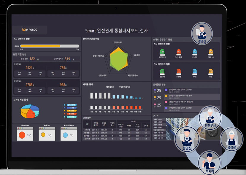 ▲ 포스코DX 스마트 통합안전솔루션 관제 화면 모습이다. 