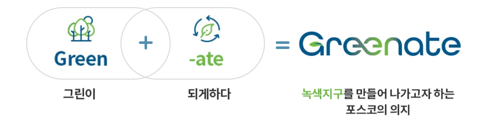 포스코친환경브랜드 그리닛을 소개한다. Green(그린)+-ate(-이 되게하다)의 합성어로 Greenate 이라고 하는 포스코 탄소중립 마스터 브랜드가 탄생했다.