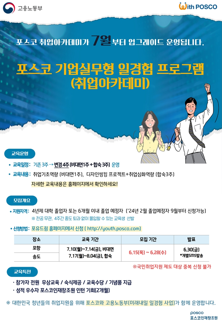 포스코 기업실무형 일경험 프로그램(취업아카데미)포스터이다. 포스코 취업아카데미가 7월부터 업그레이드 운영됩니다. 교육운영 설명이다. 교육일정: 기존 3주->변경4주(비대면1주+합숙3주) 운영. 교육내용:취업기초역량(비대면1주), 디자인씽킹 프로젝트+취업심화역량(합숙3주) 자세한 교육내용은 홈페이지에서 확인하세요! 모집개요 설명이다. 지원자격:4년제 대학 졸업자 또는 6개월 이내 졸업 예정자('24년 2월 졸업예정자 9월부터 신청가능)※전공무관, 4주간 중도 퇴과 없이 몰입할 수 있는 교육생 선발, 신청방법:포유드림 홈페이지에서 신청(http://youth.posco.com)포항:교육기간은 7.10(월)~7.14(금), 비대면으로 진행, 모집기간은 6.15(목)~6.28(수), 발표는 6.30(금)*개별sms발송. 송도:7.17(월)~8.04(금), 합숙으로 진행, 모집기간은 6.15(목)~6.28(수), 발표는 6.30(금)*개별sms발송. ※국민취업지원 제도 대상 중복 신청 불가. 교육특전 설명이다. 참가자 전원 무상교육,숙식제공,교육수당,기념품 지급, 성적우수자 포스코인재창조원 인턴 기회(2개월)※대한민국 청년들의 취업지원을 위해 포스코와 고용노동부(미래내일 일경험 사업)가 함께 운영합니다. 