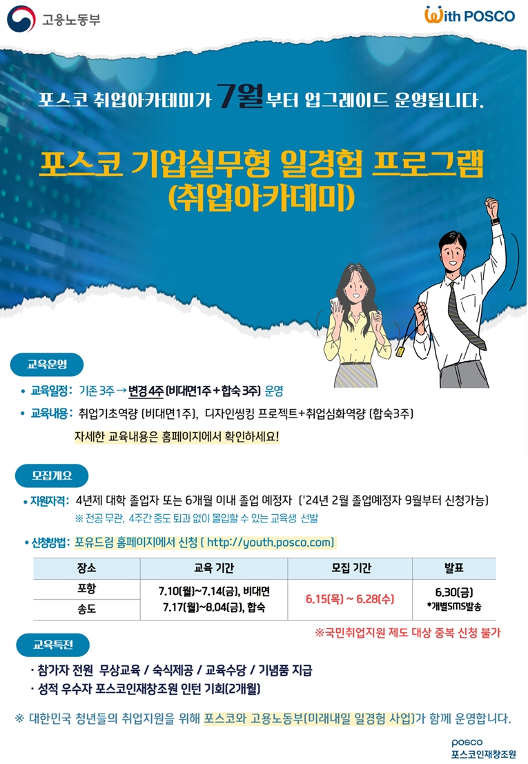 포스코 기업실무형 일경험 프로그램(취업아카데미)포스터이다. 포스코 취업아카데미가 7월부터 업그레이드 운영됩니다. 교육운영 설명이다. 교육일정: 기존 3주->변경4주(비대면1주+합숙3주) 운영. 교육내용:취업기초역량(비대면1주), 디자인씽킹 프로젝트+취업심화역량(합숙3주) 자세한 교육내용은 홈페이지에서 확인하세요! 모집개요 설명이다. 지원자격:4년제 대학 졸업자 또는 6개월 이내 졸업 예정자('24년 2월 졸업예정자 9월부터 신청가능)※전공무관, 4주간 중도 퇴과 없이 몰입할 수 있는 교육생 선발, 신청방법:포유드림 홈페이지에서 신청(http://youth.posco.com)포항:교육기간은 7.10(월)~7.14(금), 비대면으로 진행, 모집기간은 6.15(목)~6.28(수), 발표는 6.30(금)*개별sms발송. 송도:7.17(월)~8.04(금), 합숙으로 진행, 모집기간은  6.15(목)~6.28(수), 발표는 6.30(금)*개별sms발송. ※국민취업지원 제도 대상 중복 신청 불가. 교육특전 설명이다. 참가자 전원 무상교육,숙식제공,교육수당,기념품 지급, 성적우수자 포스코인재창조원 인턴 기회(2개월)※대한민국 청년들의 취업지원을 위해 포스코와 고용노동부(미래내일 일경험 사업)가 함께 운영합니다. 