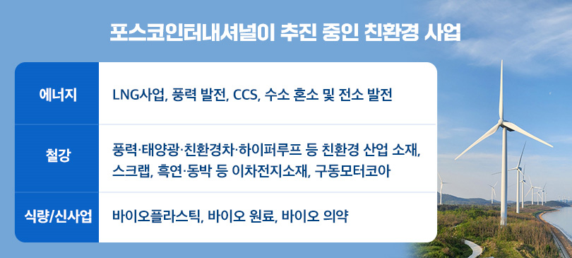 ▲포스코인터내셔널이 추진 중인 친환경 산업