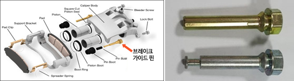 자동차 조향부품 브레이크 가이드 핀이 들어가는 위치와 가이드 핀의 확대사진.