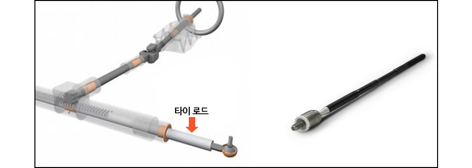 자동차 조향부품 타이 로드의 조립 모습과 실제 사진.