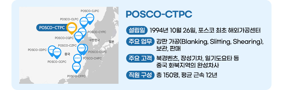 POSCO-CTPC   Ctpc 강조	 설립일 1994년 10월 26일, 포스코 최초 해외가공센터 주요 업무 강판 가공(Blanking, Slitting, Shearing), 보관, 판매 주요 고객 북경벤츠, 장성기차, 일기도요타 등 중국 화북지역의 완성차사 직원 구성 총 150명, 평균 근속 12년 