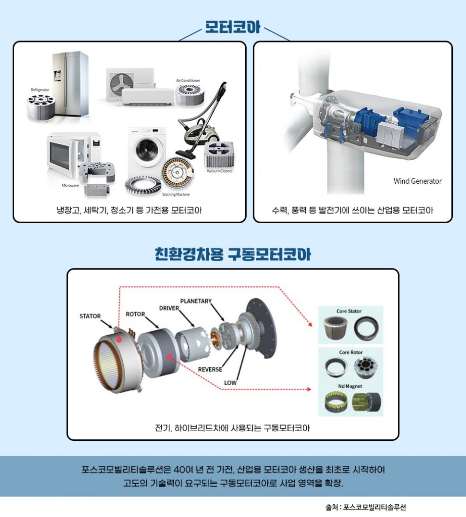 전기차에 날개를 달아줄 구동모터코아의 모든 것! – 포스코그룹 뉴스룸