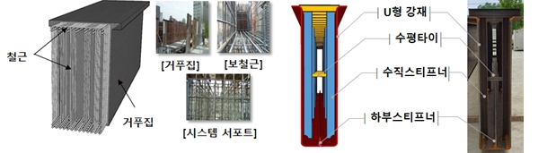 ▲철근콘크리트 전이보와 합성전이보(P-Girder) 구조(좌측부터)를 보여준다. 철근콘크리트 전이보는 거푸집, 보철근, 시스템 서포트로 이루어져 있고, 합성전이보 구조는 U형 강재, 수평 타이, 수직스티프너, 하부스티프너로 이루어져 있다. 