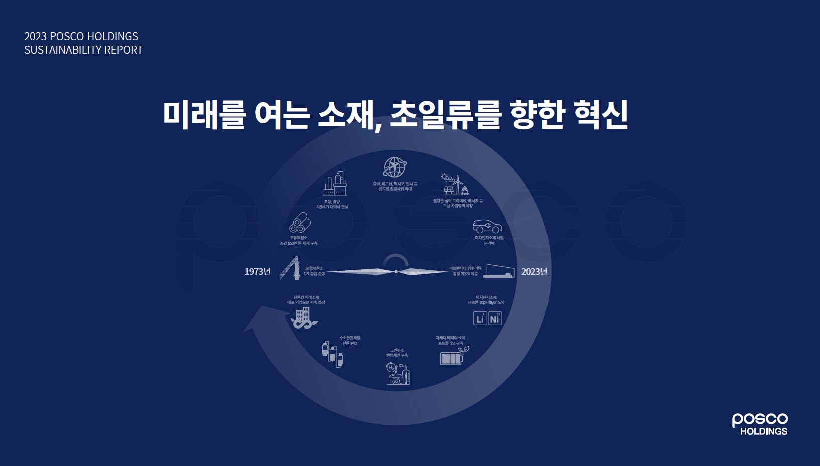 포스코홀딩스, 그룹 ESG 경영 성과 담은 발간 – 포스코그룹 뉴스룸