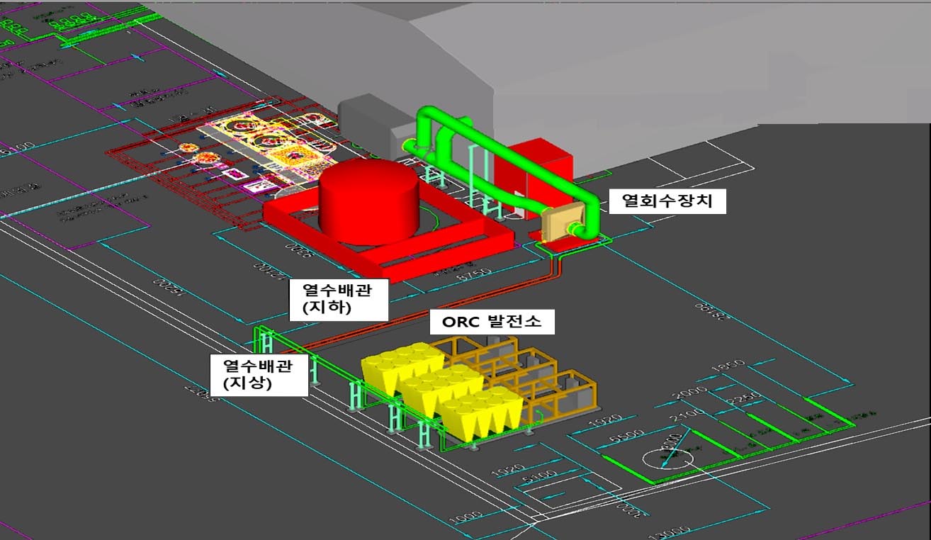 ▲화진철강에 구축될 가열로 폐열 회수 발전시스템(ORC)의 3D이미지다. 열수배관(지하)는 빨간색, 열회수장치는 녹색, 열수배관(지상)은 녹색으로 그려져 있고 ORC 발전소는 노란색으로 그려져 있다. 