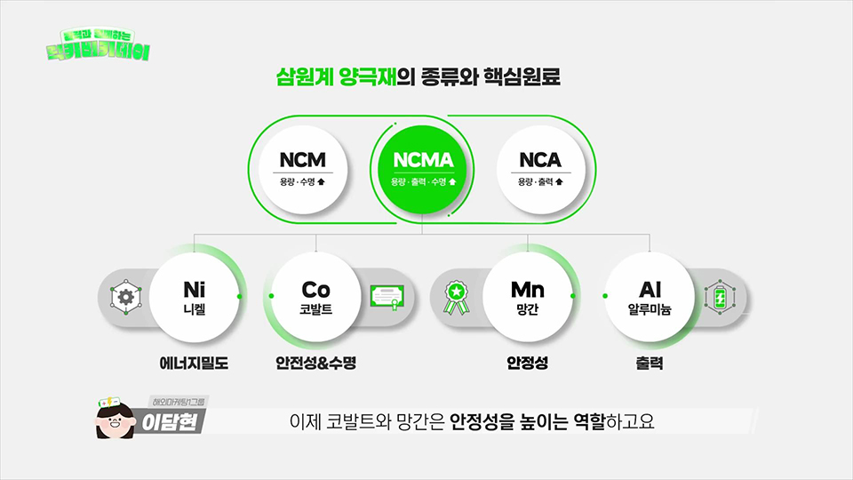 삼원재 양극재의 종류와 핵심원료에 관한 시각 자료다. 자막에는 이제 코발트와 망간은 안전성을 높이는 역할하고요 라고 적혀 있다. 