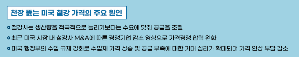 천장 뚫는 미국 철강 가격의 주요 원인 • 철강사는 생산량을 적극적으로 늘리기보다는 수요에 맞춰 공급을 조절 • 최근 미국 시장 내 철강사 M&A에 따른 경쟁기업 감소 영향으로 가격경쟁 압력 완화 • 미국 행정부의 수입 규제 강화로 수입재 가격 상승 및 공급 부족에 대한 기대 심리가 확대되며 가격 인상에 대한 부담 감소