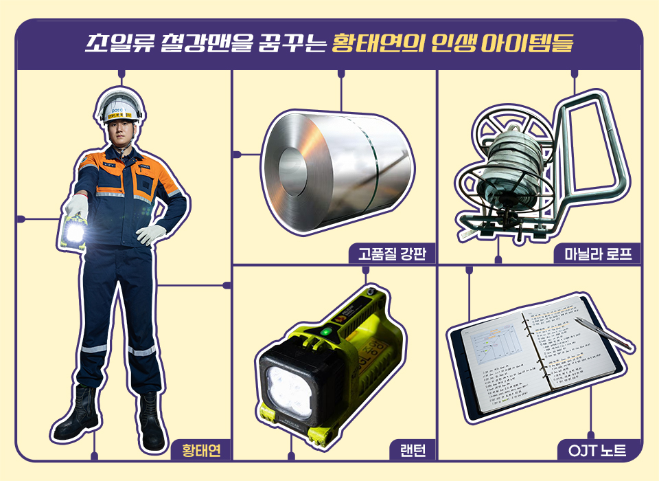 초일류 철강맨을 꿈꾸는 황태연의 인생 아이템들, 마치 장난감 조립 전 부품처럼 표현되어 있다. 황태연 전신 사진, 고품질 강판, 랜턴, 마닐라 로프, OJT 노트이다. 