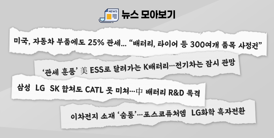 뉴스모아보기 미국, 자동차 부품에도 25% 관세... "배터리, 타이어 등 300여개 품목 사정권" '관세 훈풍' 美 ESS로 달려가는 K배터리...전기차는 잠시 관망 삼성 LG SK 합쳐도 CATL 못 미쳐...中 배터리 R&D 폭격 Edit Original Replace Howdy, posconews 모아보기 Add 이차전지 소재 '숨통'... 포스코퓨처엠 LG화학 흑자전환