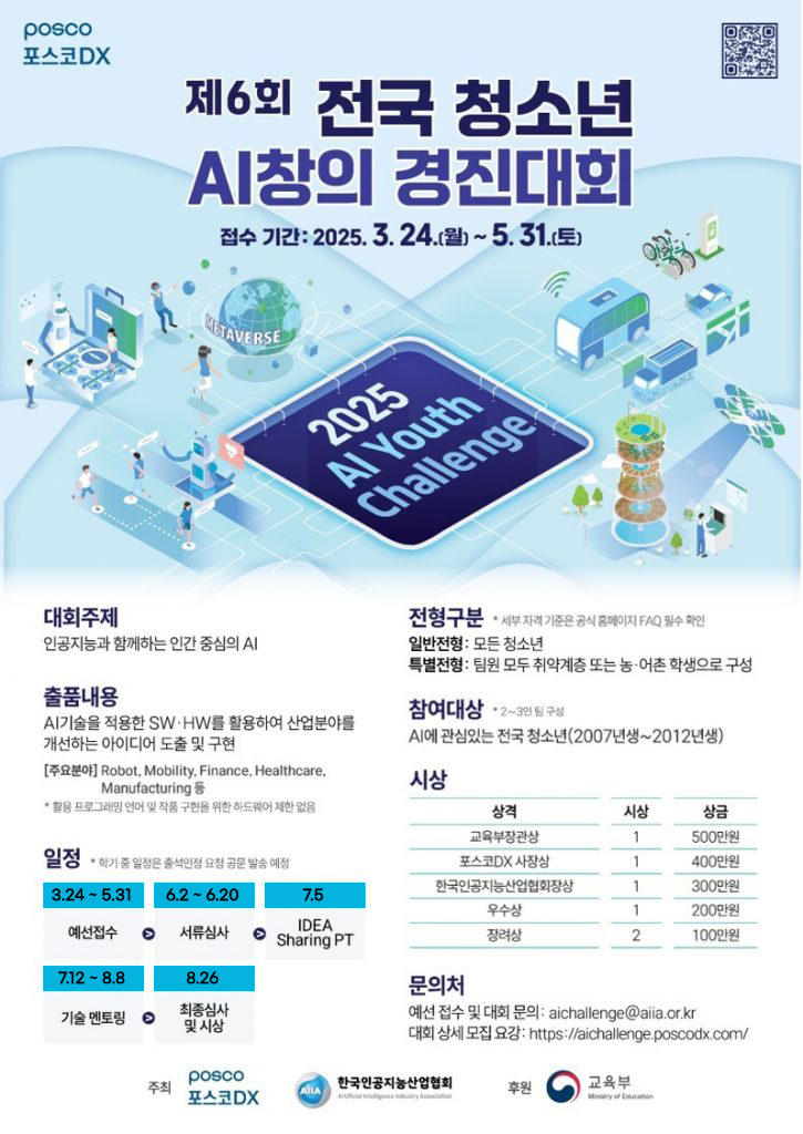 이 이미지는 "제6회 전국 청소년 AI 창의 경진대회" 포스터이다. 주요 정보는 다음과 같다: 대회 주제: 인공지능과 함께하는 인간 중심의 AI 참가 대상: AI에 관심 있는 전국 청소년 (2007년생~2012년생) 접수 기간: 2025년 3월 24일 ~ 5월 31일 전형 구분: 일반전형 (모든 청소년), 특별전형 (취약계층 또는 농어촌 학생) 출품 내용: AI 기술을 적용한 SW·HW를 활용하여 산업 분야를 개선하는 아이디어 주요 분야: 로봇, 모빌리티, 금융, 헬스케어, 제조 시상 내역: 교육부장관상 (500만원), 포스코DX 사장상 (400만원), 한국인공지능산업협회장상 (300만원) 등 일정: 예선 접수: 3월 24일 ~ 5월 31일 서류 심사: 6월 2일 ~ 6월 20일 본선 발표 (PT): 7월 5일 기술 멘토링: 7월 12일 ~ 8월 8일 최종 심사 및 시상: 8월 26일 문의: aichallenge@aila.or.kr 상세 정보: https://aichallenge.poscodx.com/ 주최/주관: 포스코DX, 한국인공지능산업협회 후원: 교육부