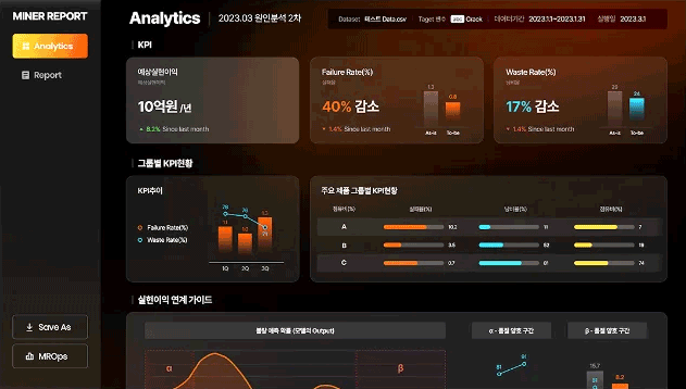 AI 기반 제조 생산성 향상 올인원 솔루션인 '마이너리포트'의 적용 화면이 gif 이미지로 보여지고 있다.