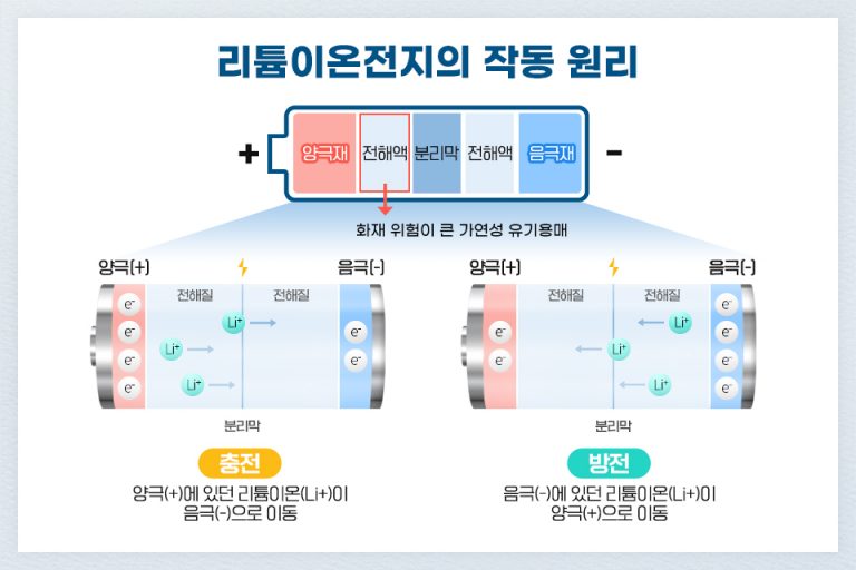 궤도가 알려주는 리튬의 모든 것 : 지구상 가장 가벼운 금속이 세상을 바꾼다! – 포스코그룹 뉴스룸