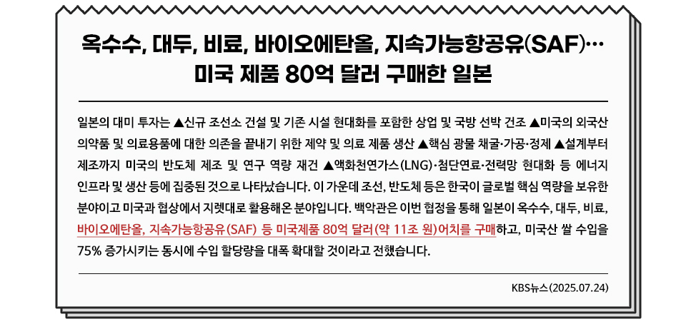 신문기사 디자인 / 상단 제목 : 옥수수, 대두, 비료, 바이오에탄올, 지속 가능 항공유(SAF)…미국 제품 80억 달러 구매한 일본 / 내용 : 일본의 대미 투자는 ▲신규 조선소 건설 및 기존 시설 현대화를 포함한 상업 및 국방 선박 건조 ▲미국의 외국산 의약품 및 의료용품에 대한 의존을 끝내기 위한 제약 및 의료 제품 생산 ▲ 핵심 광물 채굴•가공•정제 ▲설계부터 제조까지 미국의 반도체 제조 및 연구 역량 재건 ▲액화천연가스(LNG)•첨단연료•전력망 현대화 등 에너지 인프라 및 생산 등에 집중된 것으로 나타났습니다. 이 가운데 조선, 반도체 등은 한국이 글로벌 핵심 역량을 보유한 분야이고 미국과 협상에서 지렛대로 활용해온 분야입니다. 백악관은 이번 협정을 통해 일본이 옥수수, 대두, 비료, 바이오에탄올, 지속 가능 항공유(SAF) 등 미국제품 80억 달러(약 11조 원)어치를 구매하고, 미국산 쌀 수입을 75% 증가시키는 동시에 수입 할당량을 대폭 확대할 것이라고 전했습니다. KBS뉴스(2025.07.24)