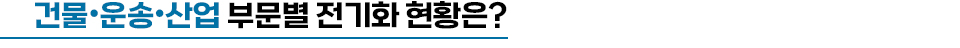 건물•운송•산업 부문별 전기화 현황은?