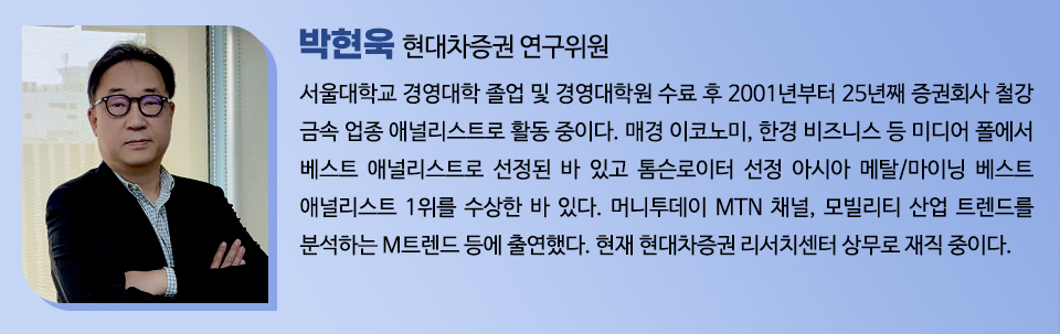 박현욱 현대차증권 연구위원 서울대학교 경영대학 졸업 및 경영대학원 수료 후 2001년부터 25년째 증권회사 철강 금속 업종 애널리스트로 활동 중이다. 매경 이코노미, 한경 비즈니스 등 미디어 폴에서 베스트 애널리스트로 선정된 바 있고 톰슨로이터 선정 아시아 메탈/마이닝 베스트 애널리스트 1위를 수상한 바 있다. 머니투데이 MTN 채널, 모빌리티 산업 트렌드를 분석하는 M트렌드 등에 출연했다. 현재 현대차증권 리서치센터 상무로 재직중이다. 