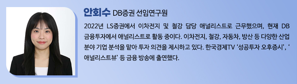 안회수 DB증권 선임연구원에 대한 설명이다. 그는 2022년 LS증권에서 이차전지 및 철강 담당 애널리스트로 근무했으며, 현재 DB금융투자에서 애널리스트로 활동 중이다. 이차전지, 철강, 자동차, 방산 등 다양한 산업 분야 기업 분석을 맡아 투자 의견을 제시하고 있다. 한국경제TV ‘성공투자 오후증시’, ‘애널리스트뷰’ 등 금융 방송에 출연했다.