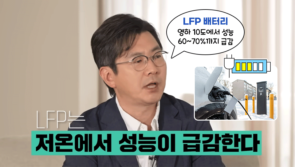 겨울철 전기차 충전 이미지 위에 배터리 3칸만 남은 아이콘과 함께, "LFP 배터리, 영하 10도에서 성능 60~70%로 감소"라는 설명. 이어지는 이미지에는 배터리가 가득 찬 아이콘과 함께, "나트륨이온 배터리, 영하 10도에서 성능 90% 이상 유지"라는 설명이 있음.