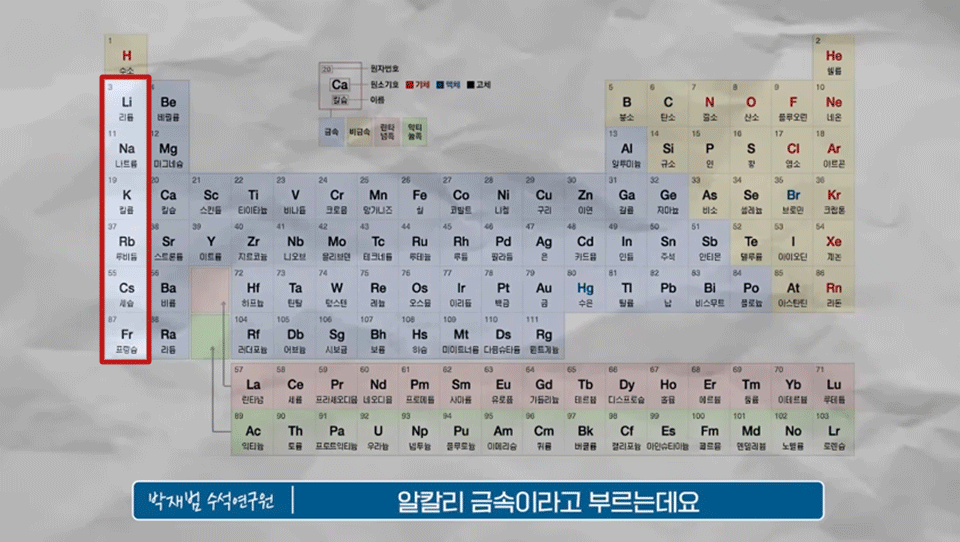 주기율표에서 리튬, 나트륨, 칼륨이 빨간색 박스로 강조되어 있음. 이어지는 표에는 리튬과 나트륨의 전위차와 전류용량이 비교되어 있음.
