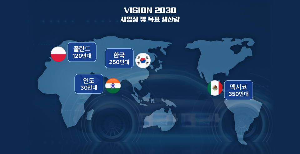 포스코인터내셔널의 폴란드, 인도, 한국, 멕시코 목표 생산량을 표기한 지도. 폴란드는 120만대, 한국은 250만대, 인도는 30만대, 멕시코는 350만대다.