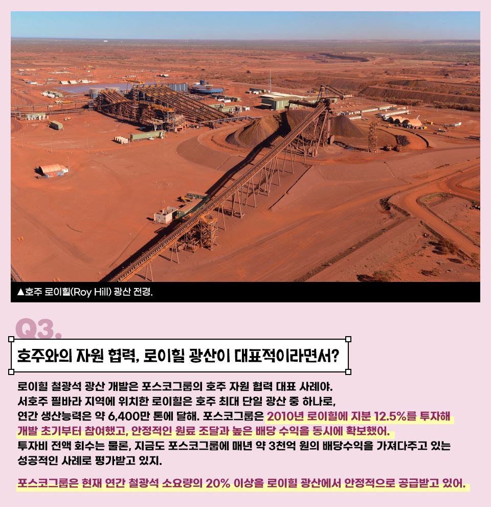 Q3. 호주와의 자원 협력, 로이힐 광산이 대표적이라면서? 로이힐 철광석 광산 개발은 포스코그룹의 호주 자원 협력 대표 사례야. 서호주 필바라 지역에 위치한 로이힐은 호주 최대 단일 광산으로, 철광석 연간 생산능력은 6,400만 톤에 달해. 포스코그룹은 2010년 로이힐에 지분 12.5%를 투자해 개발 초기부터 참여했고, 안정적인 원료 조달과 높은 배당 수익을 동시에 확보했어. 투자금 전액을 회수는 물론, 지금도 포스코그룹에 매년 약 3천억 원의 배당수익을 가져다주고 있는 성공적인 사례로 평가받고 있지. 포스코그룹은 현재 연간 철광석 소요량의 20% 이상을 로이힐 광산에서 안정적으로 공급받고 있어.
